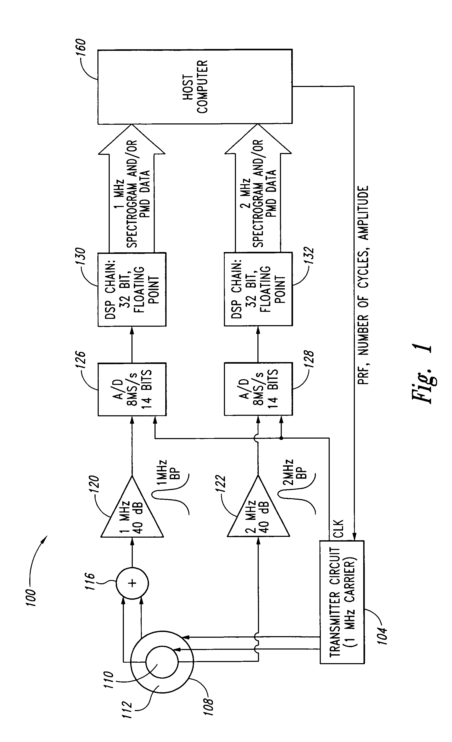 Doppler ultrasound processing system and method for concurrent acquisition of ultrasound signals at multiple carrier frequencies, embolus characterization system and method, and ultrasound transducer