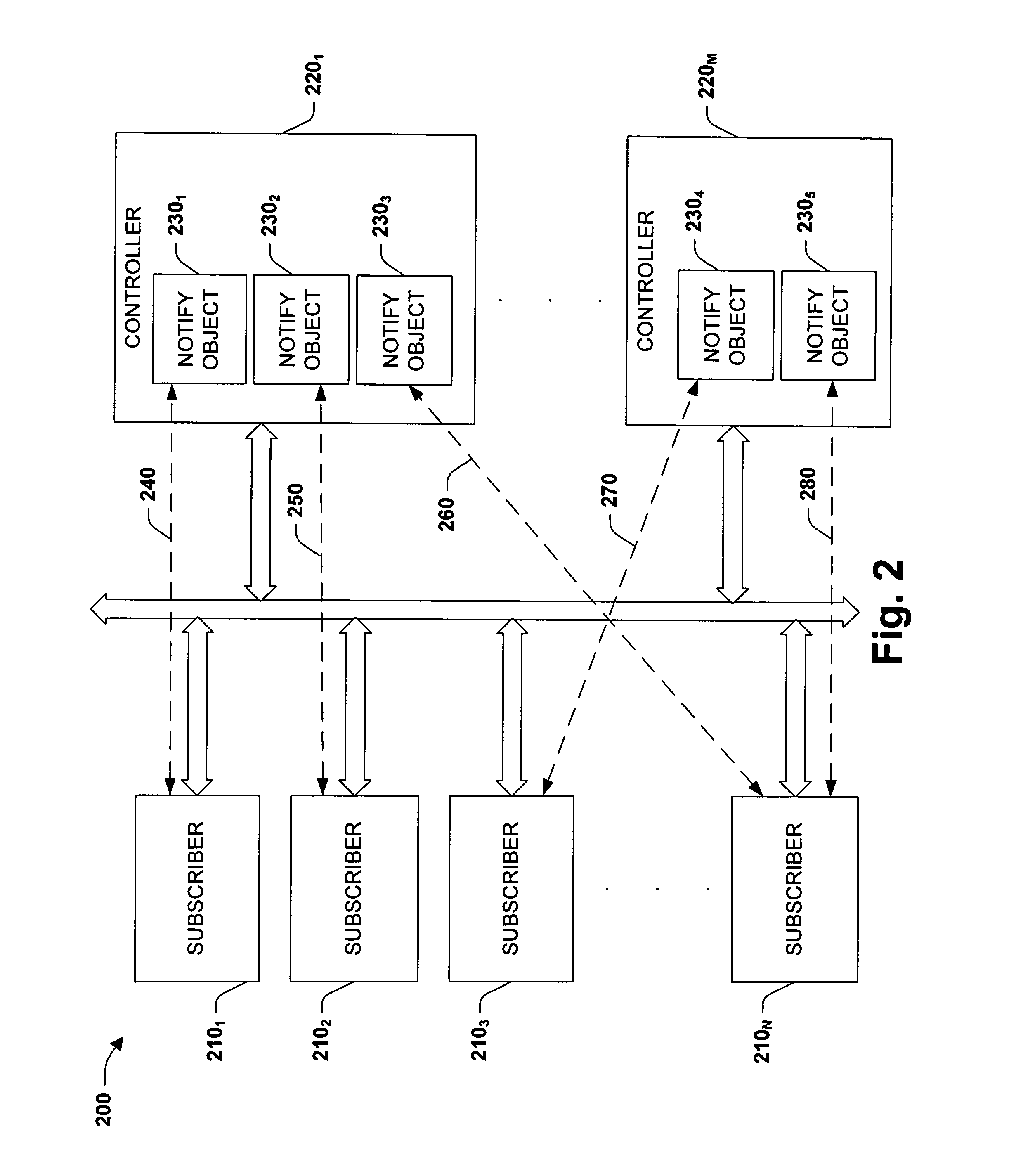 Systems and methods for notifying multiple hosts from an industrial controller