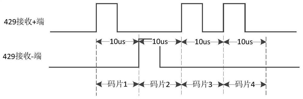 Self-adaptive 429 data receiving rate receiving method and system based on FPGA