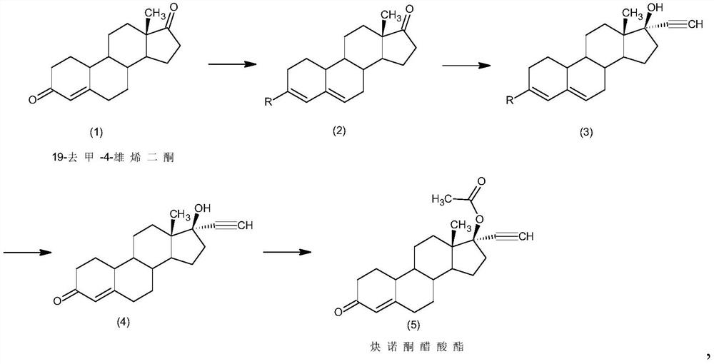 Preparation method of norethindrone acetate