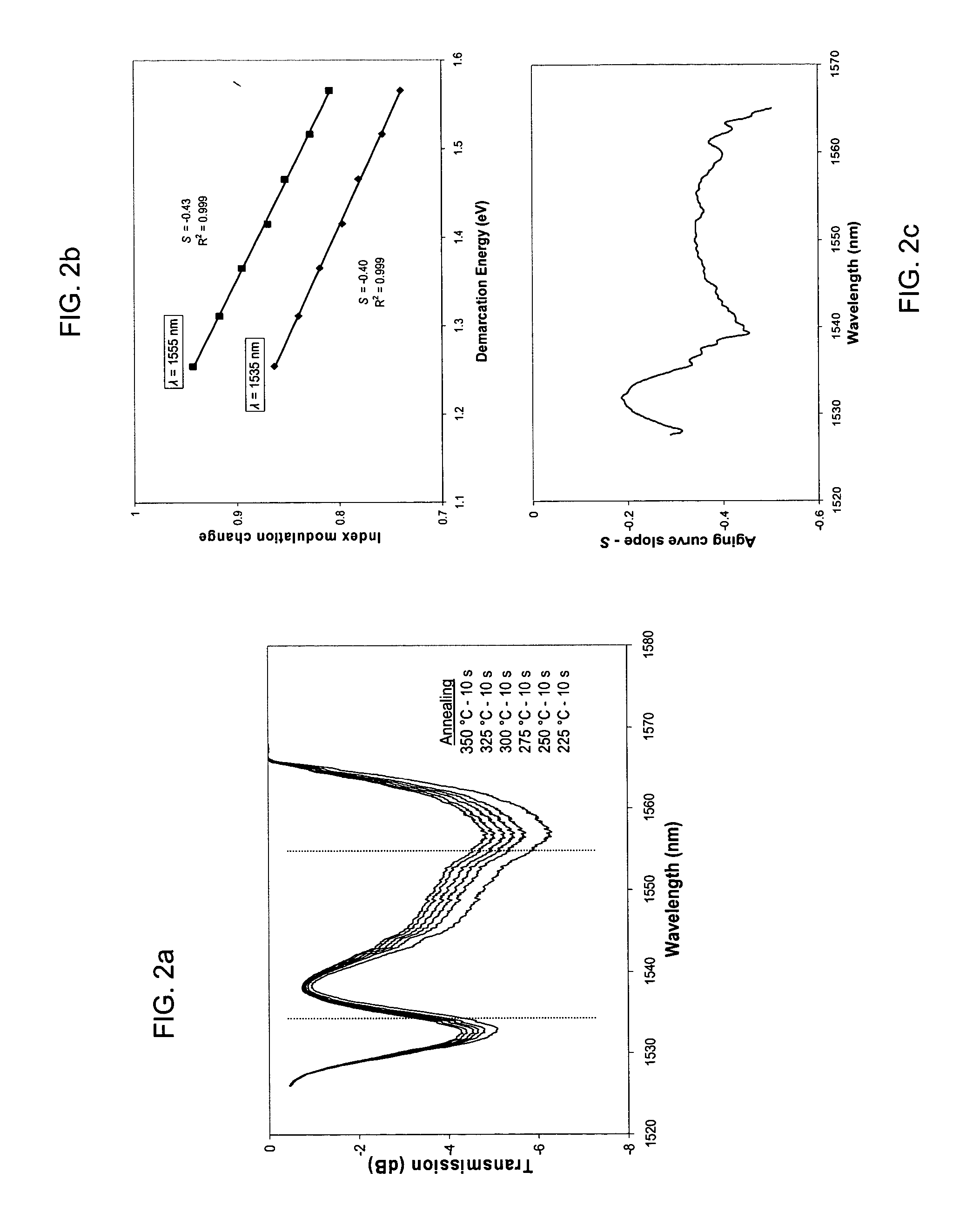 Method for manufacturing a FBG having improved performances and an annealing-trimming apparatus for making the same
