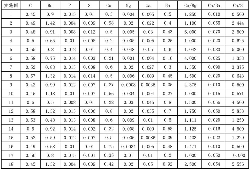 High-surface-hardness tool steel with excellent 800MPa electroplating performance and production method