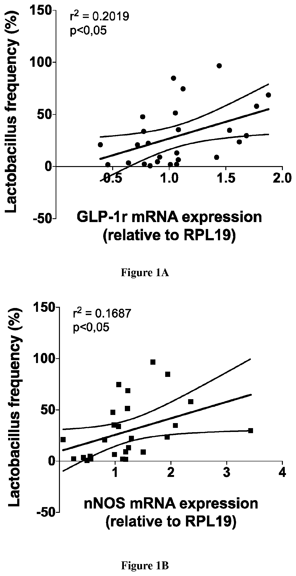 Methods of enhancing the potency of incretin-based drugs in subjects in need thereof