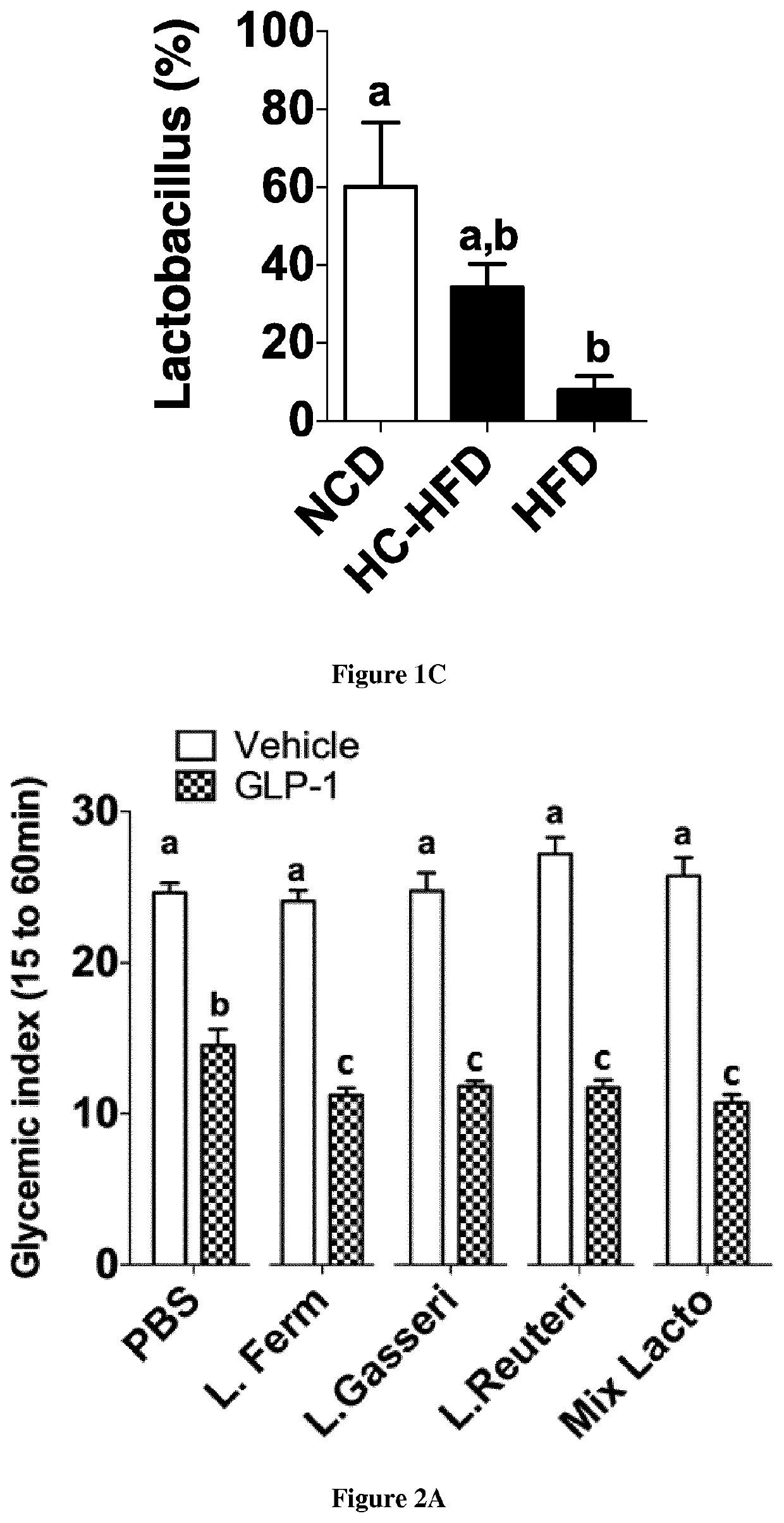 Methods of enhancing the potency of incretin-based drugs in subjects in need thereof