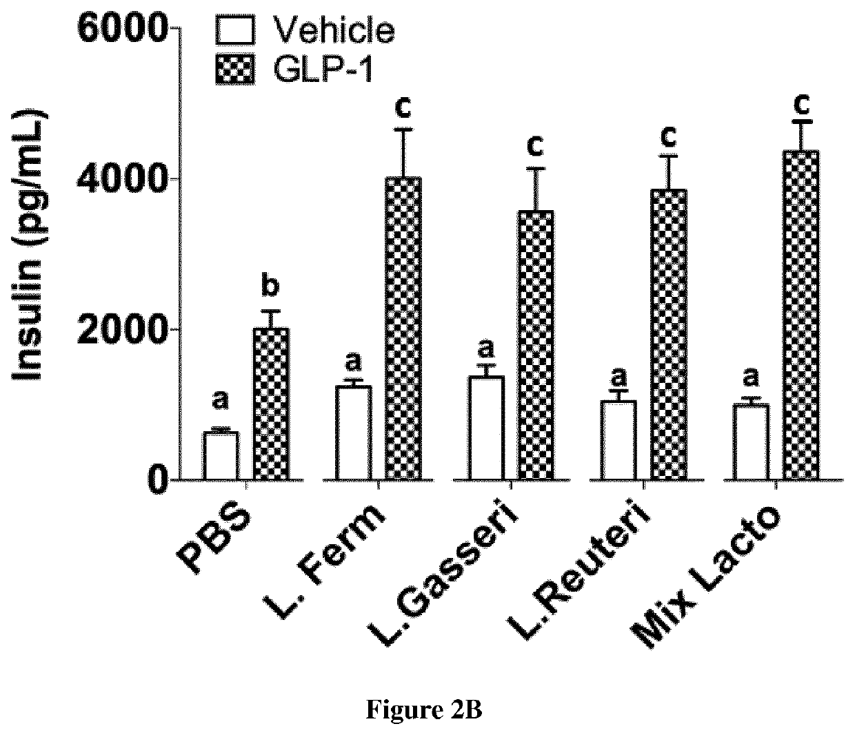 Methods of enhancing the potency of incretin-based drugs in subjects in need thereof