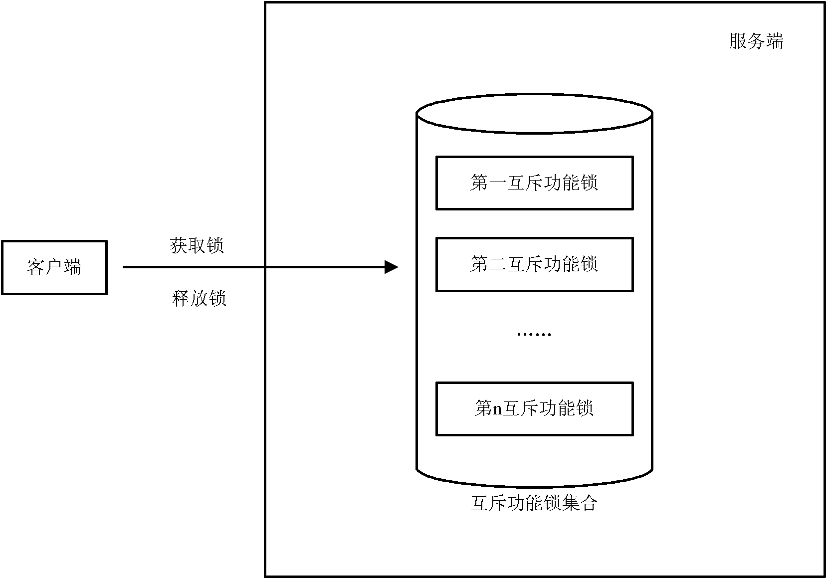 Scheduling method under client-side/server-side architecture and server