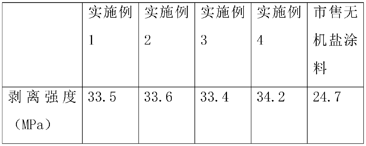 Preparation method for flame-retardant-type inorganic salt paint