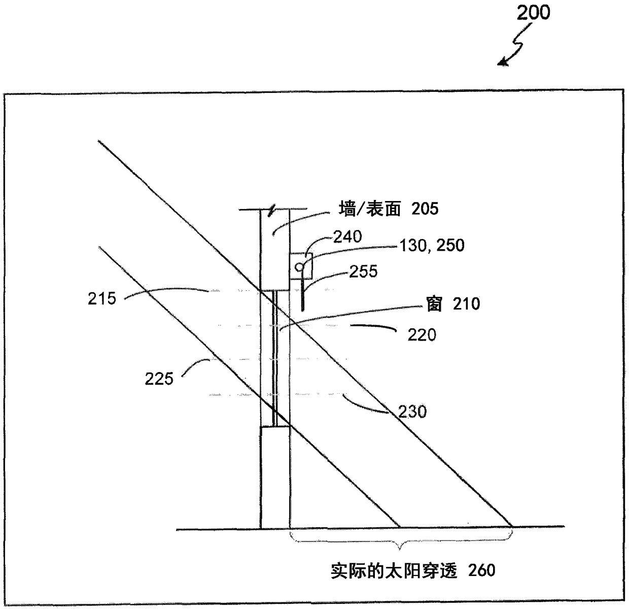 AUTOMATED SHADE CONTROL SYSTEM and method