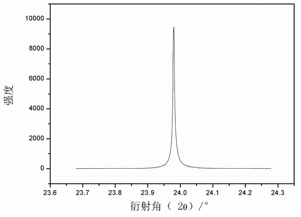 Growth device and method for phosphorus-germanium-zinc single crystal