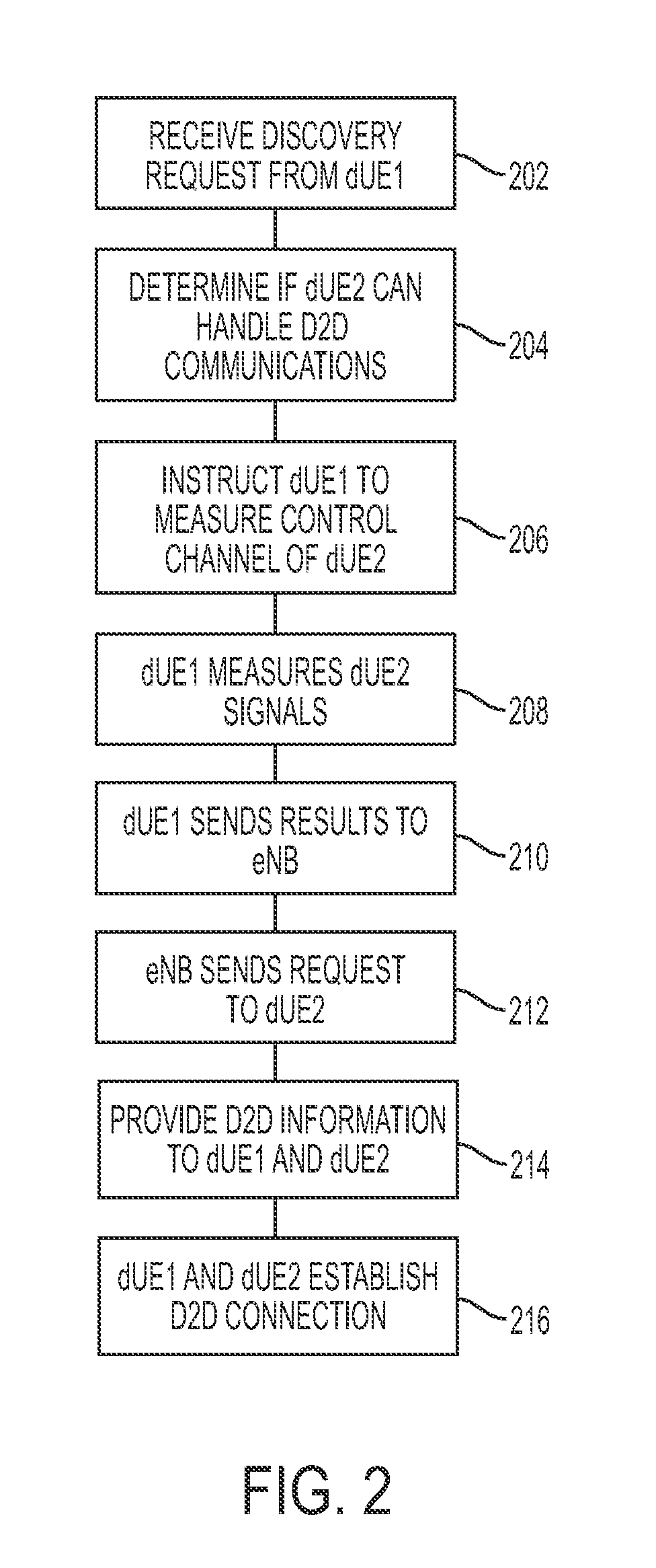 Apparatus and method to enable device-to-device (D2D) discovery in cellular networks