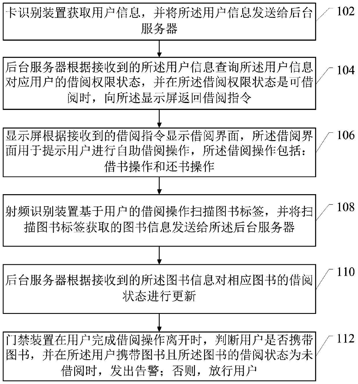 Book management system and method based on radio frequency identification technology