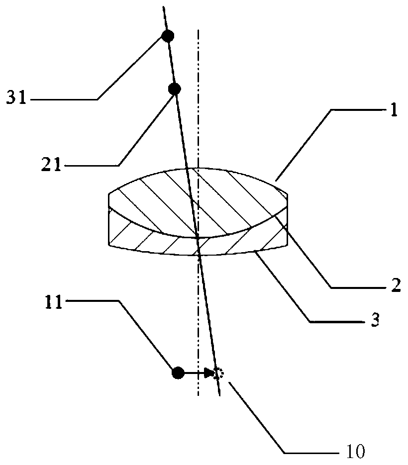 Cemented lens centering control method and system and full-automatic cementing equipment