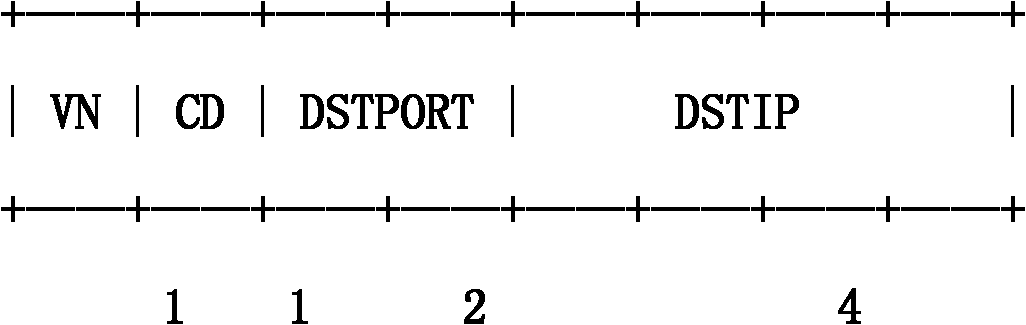 Method and device for detecting protocol agent