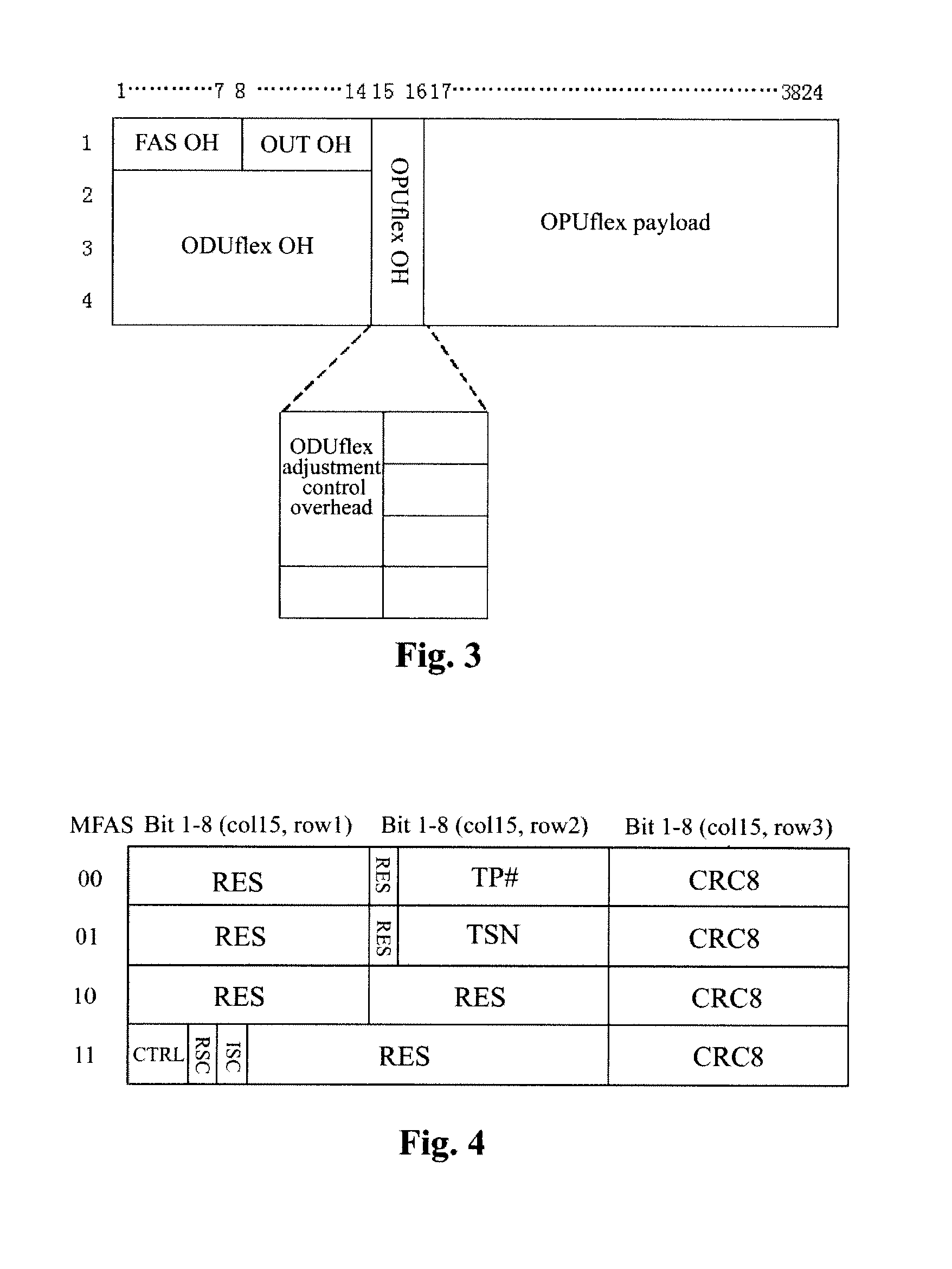 Bandwidth Adjustment Method and System for Optical Channel Data Unit Flexible Based on Generic Framing Procedure