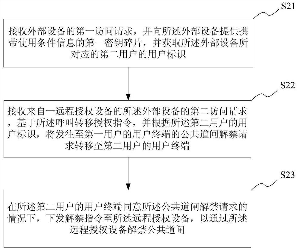 Method, system, terminal and medium for autonomous home entry management based on building intercom system