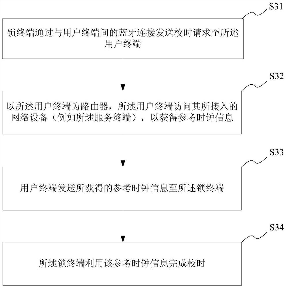 Method, system, terminal and medium for autonomous home entry management based on building intercom system