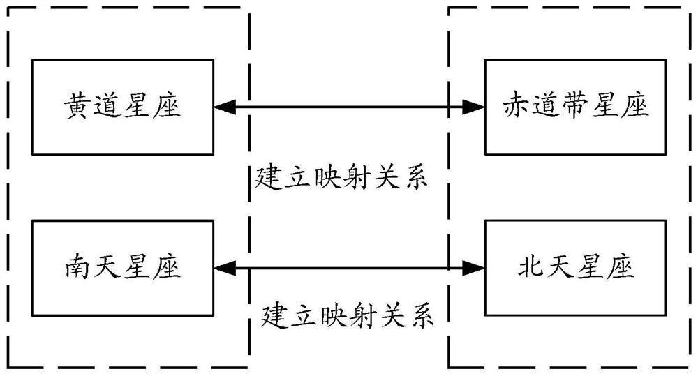 Data encryption method and device, electronic equipment and readable storage medium