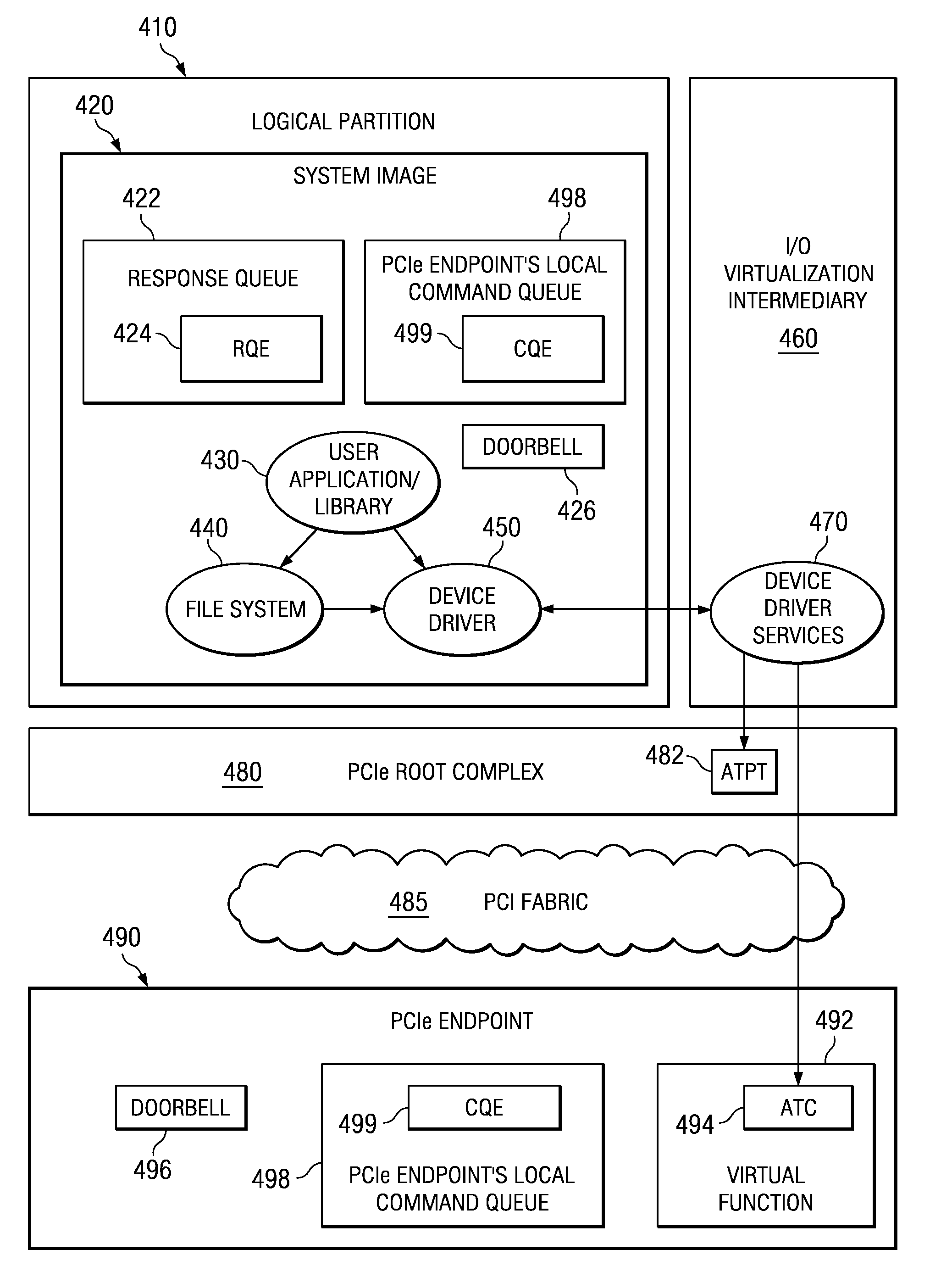 Apparatus and Method for Splitting Endpoint Address Translation Cache Management Responsibilities Between a Device Driver and Device Driver Services