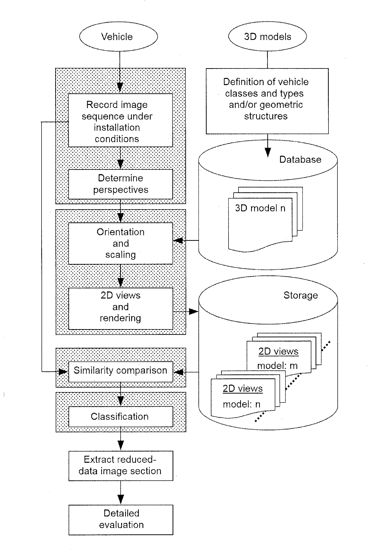 Method for Automatically Classifying Moving Vehicles