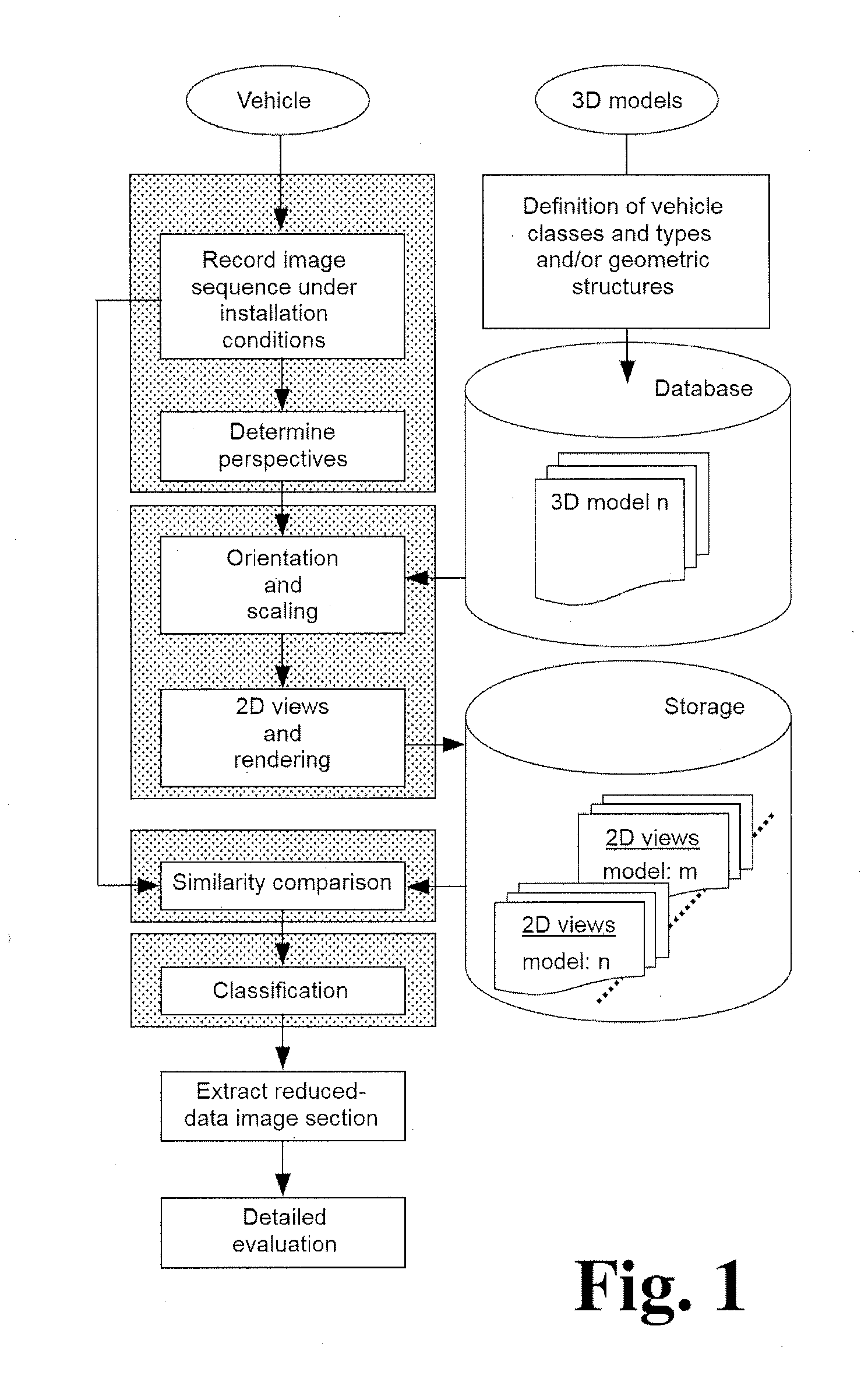 Method for Automatically Classifying Moving Vehicles
