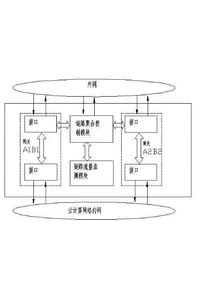 Multilink aggregation control device for cloud computing network