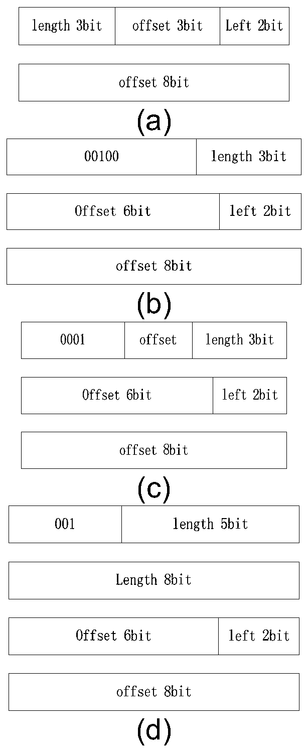 A Fast and Low Resource Overhead Improved lzo Compression Method