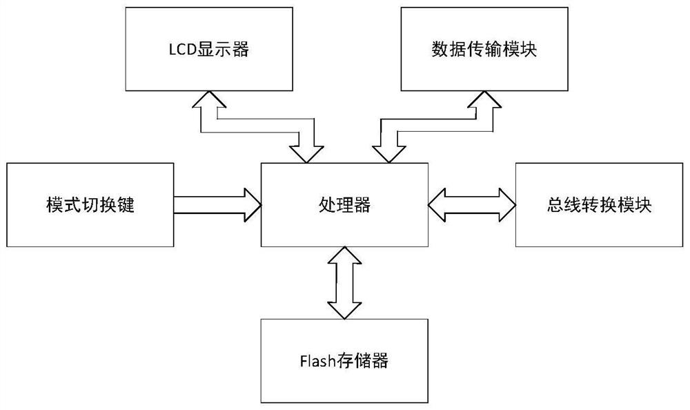 System for quickly diagnosing automobile state in real time