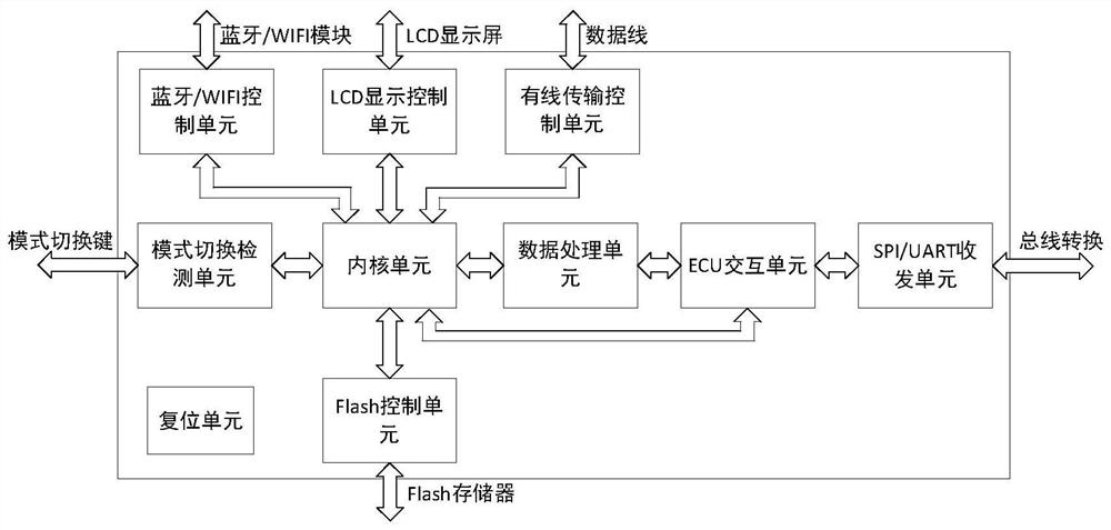 System for quickly diagnosing automobile state in real time