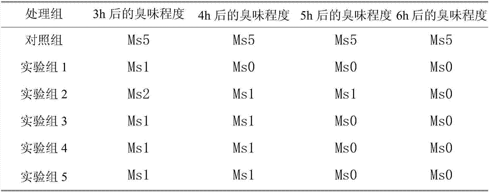Pig farm manure pollution plant-derived deodorant, preparation method and applications thereof