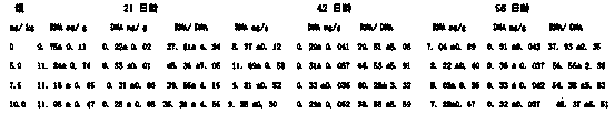 Inclusion compound of koumine alkaloid and preparation method and application thereof