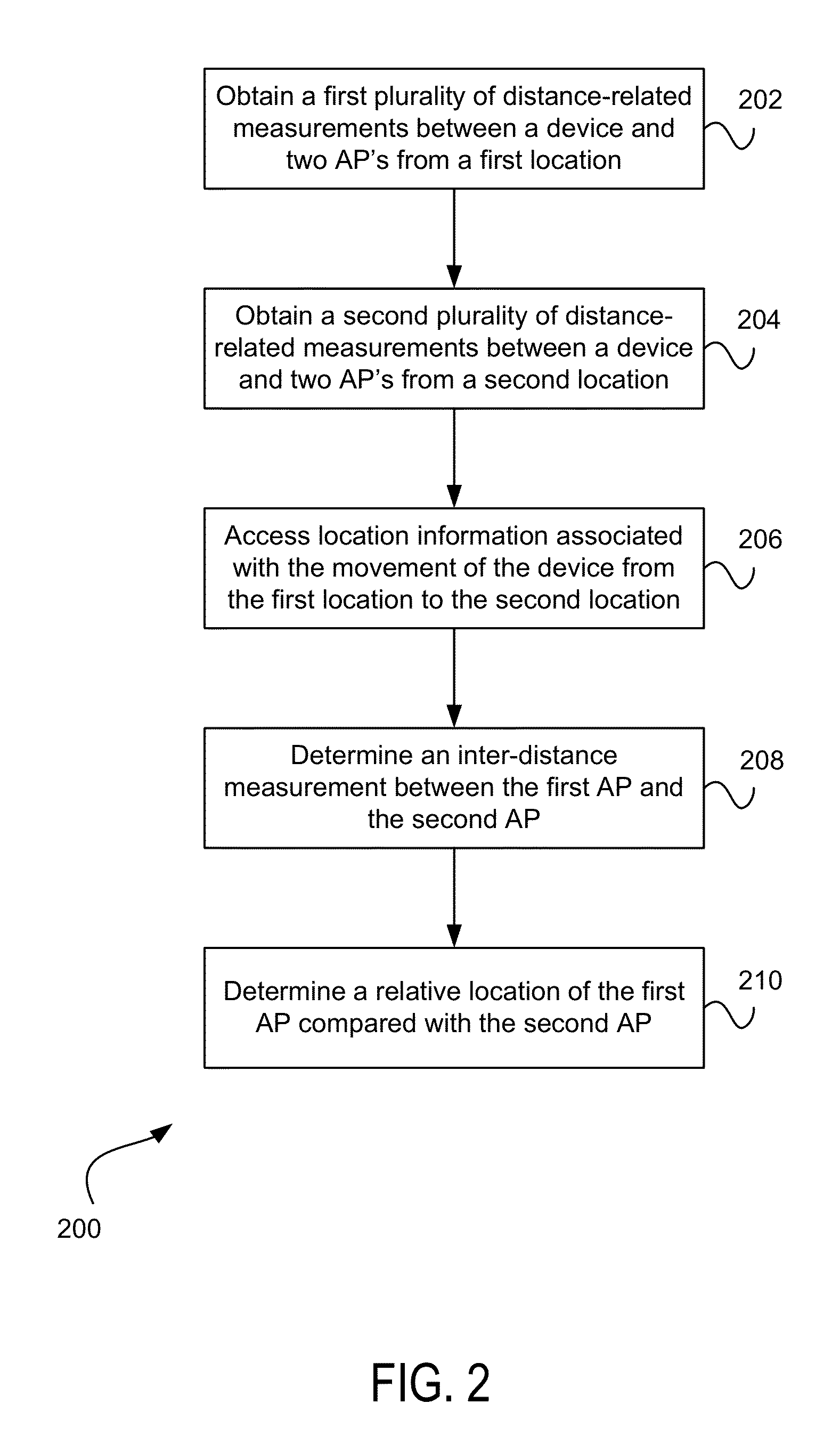 Method and apparatus for determining locations of access points