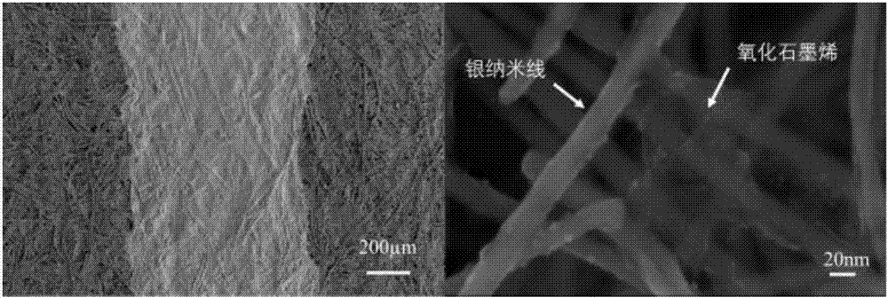 Preparation method and application of conductive ink based on metal nanowire and graphene oxide