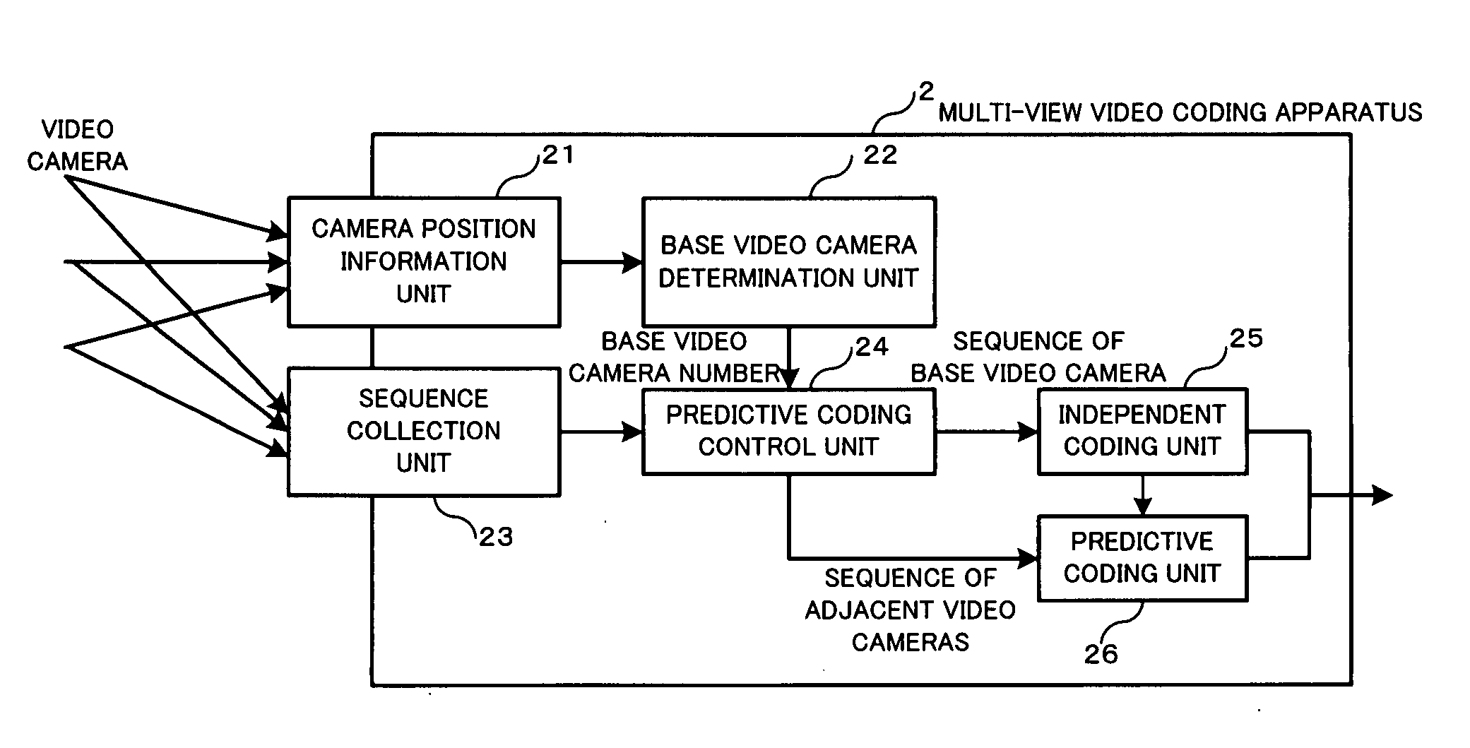 Multi-view video coding method and apparatus