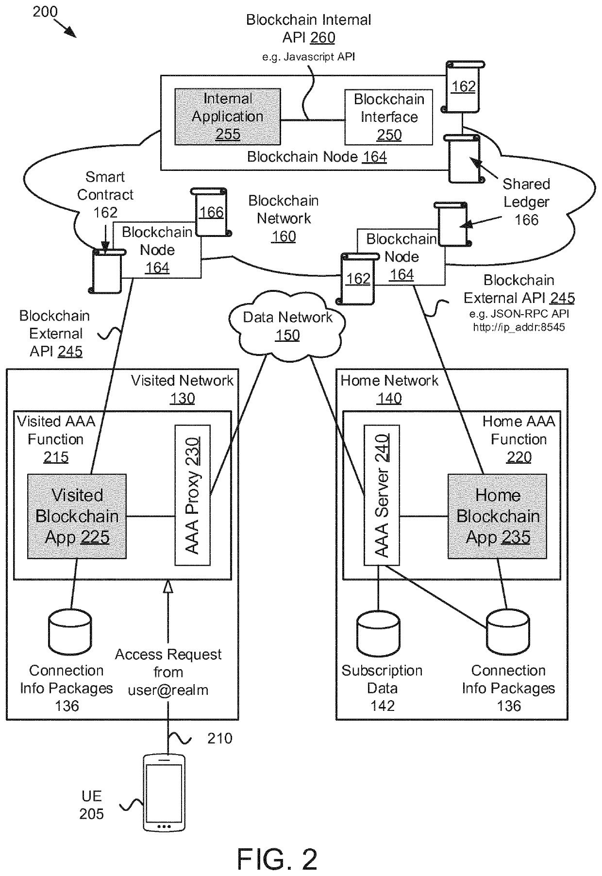 User authentication using connection information provided by a blockchain network