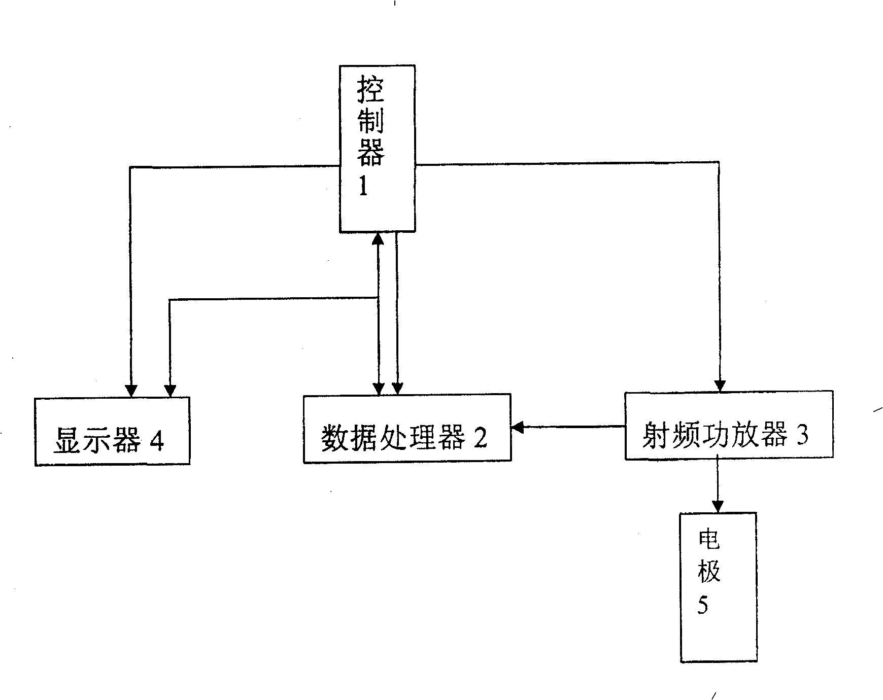 RF tumor treating equipment