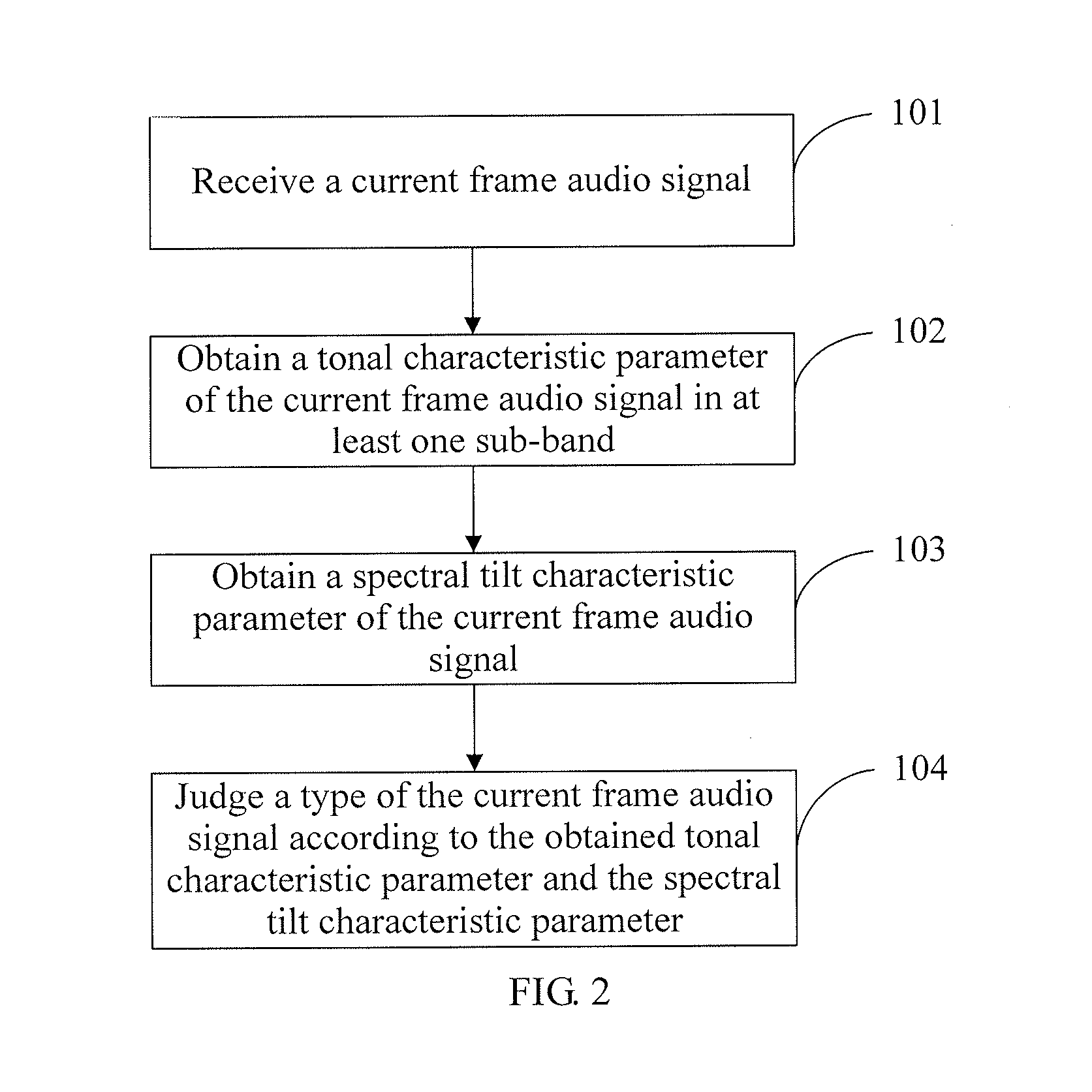 Method and device for audio signal classification