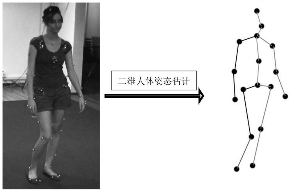 Three-dimensional human body posture estimation method and computer readable storage medium