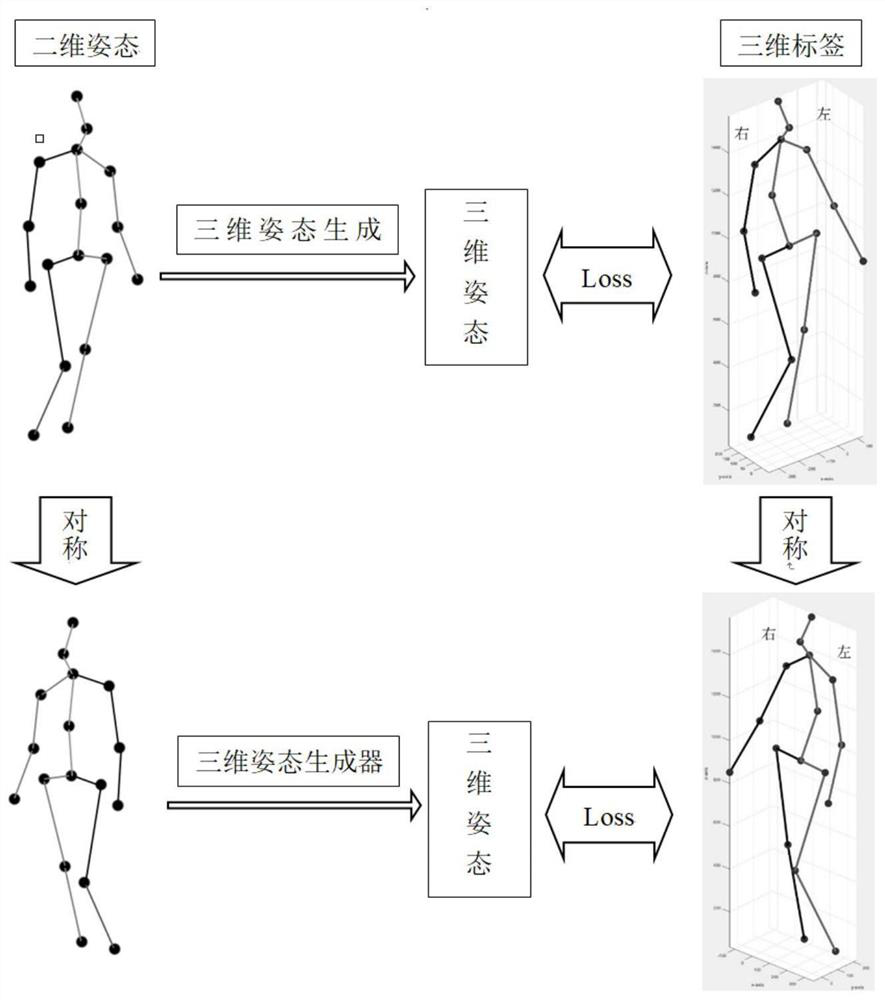 Three-dimensional human body posture estimation method and computer readable storage medium