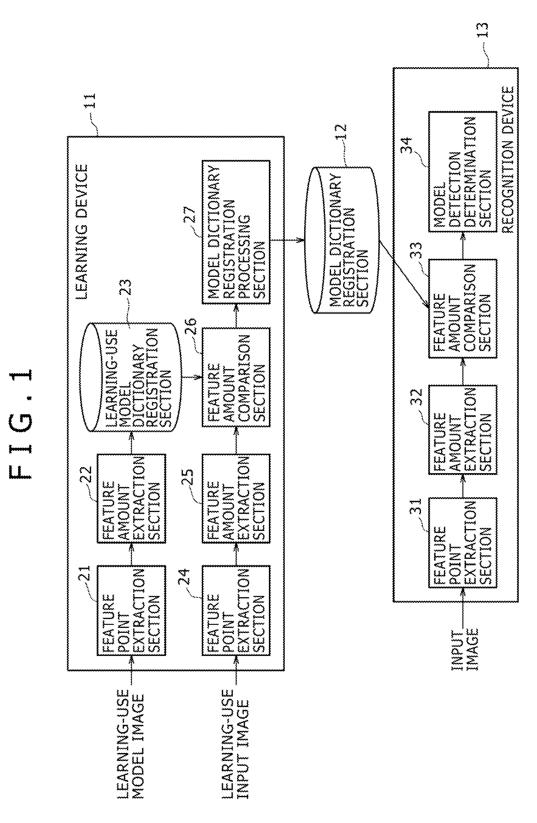 Image Processing System, Learning Device and Method, and Program