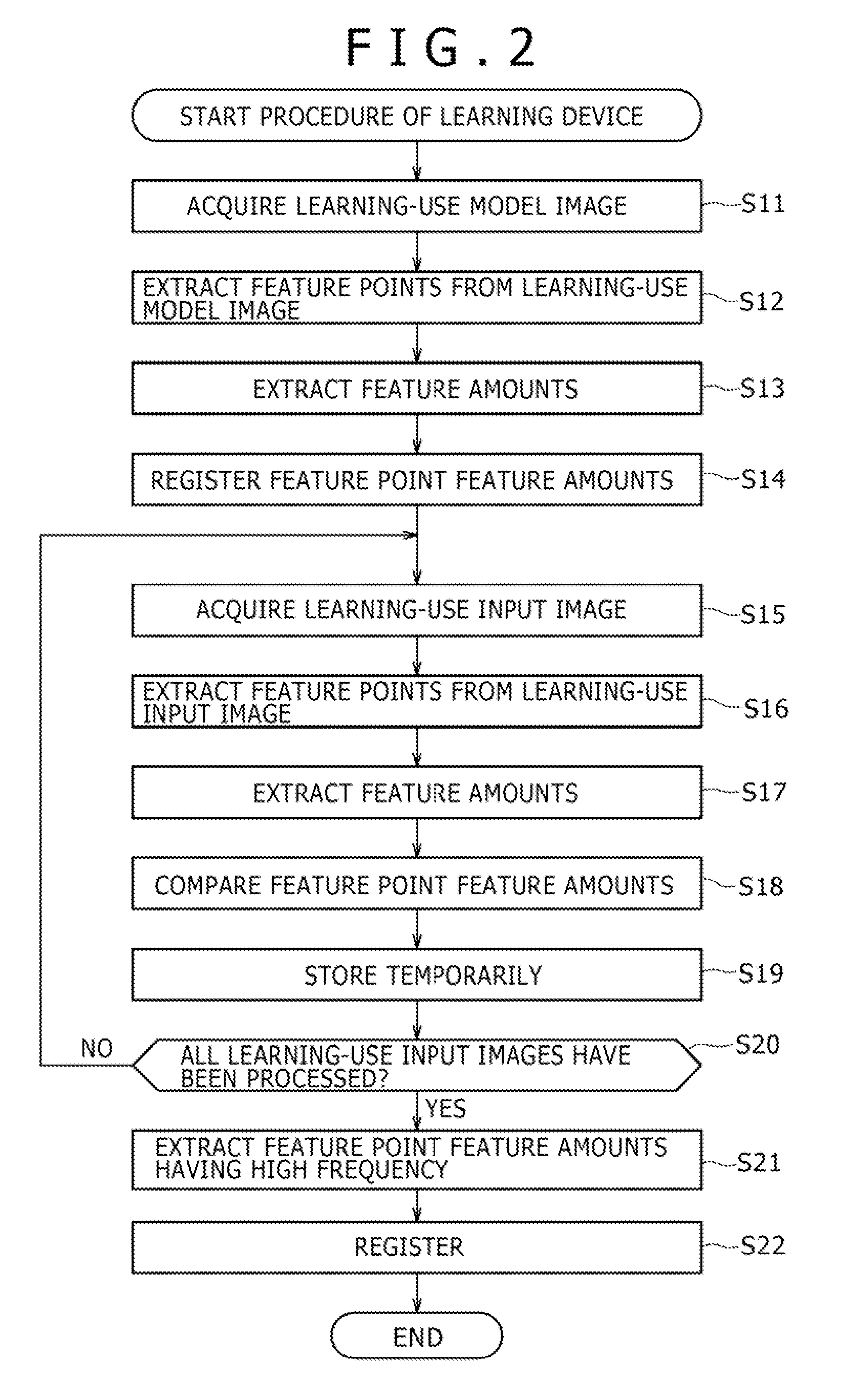Image Processing System, Learning Device and Method, and Program