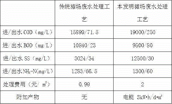 Microbiological fuel cell-based pig farm wastewater treatment system