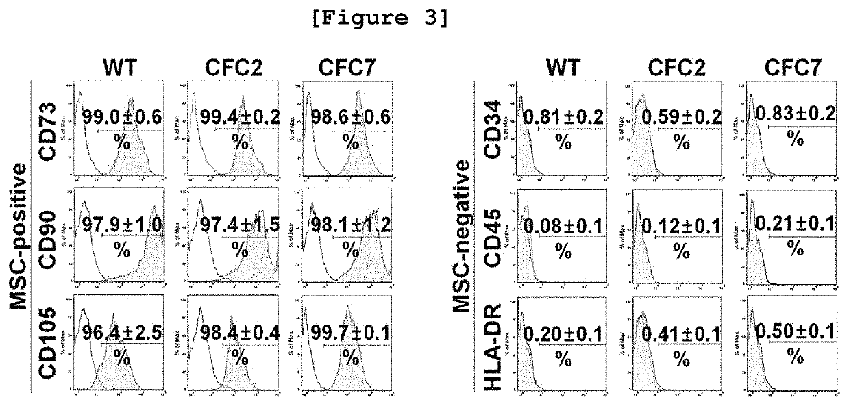 Composition for preventing or treating cardiofaciocutaneous syndrome