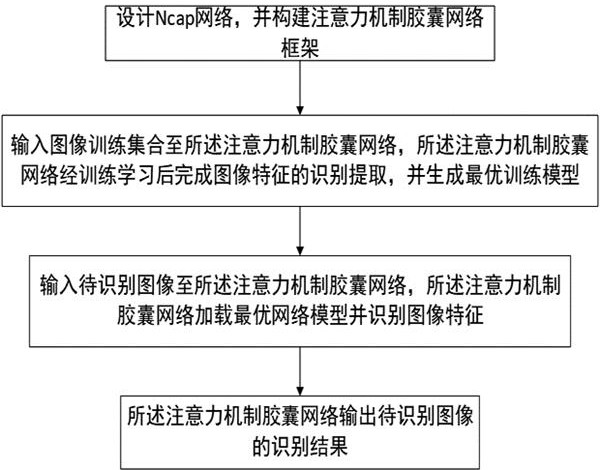 Capsule network multi-feature extraction method based on attention mechanism