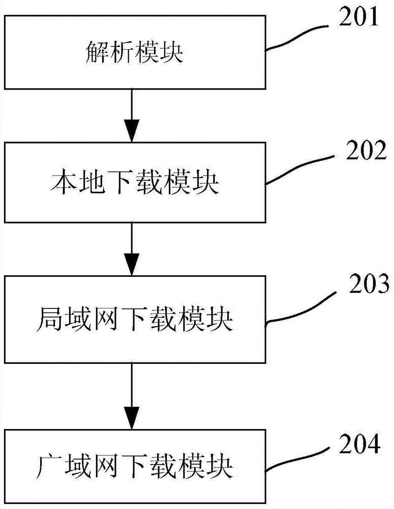 A method and device for downloading audio and video files