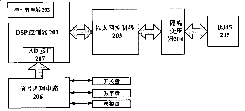 Network control method of induction machine and device thereof