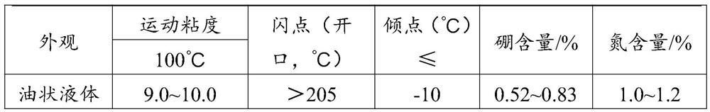 Environment-friendly heavy-load lubricating oil and preparation method thereof