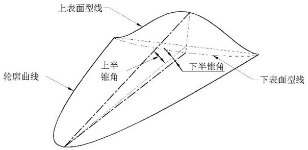 Automatic optimization design system for aerodynamic configuration of hypersonic flight vehicle