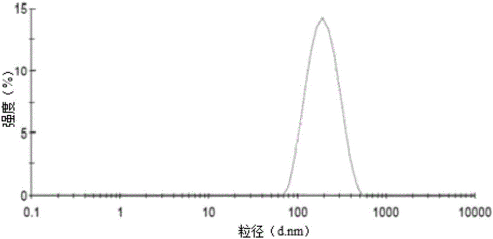 Tetrandrine liquid crystal nanoparticle preparation for eyes and preparation method thereof