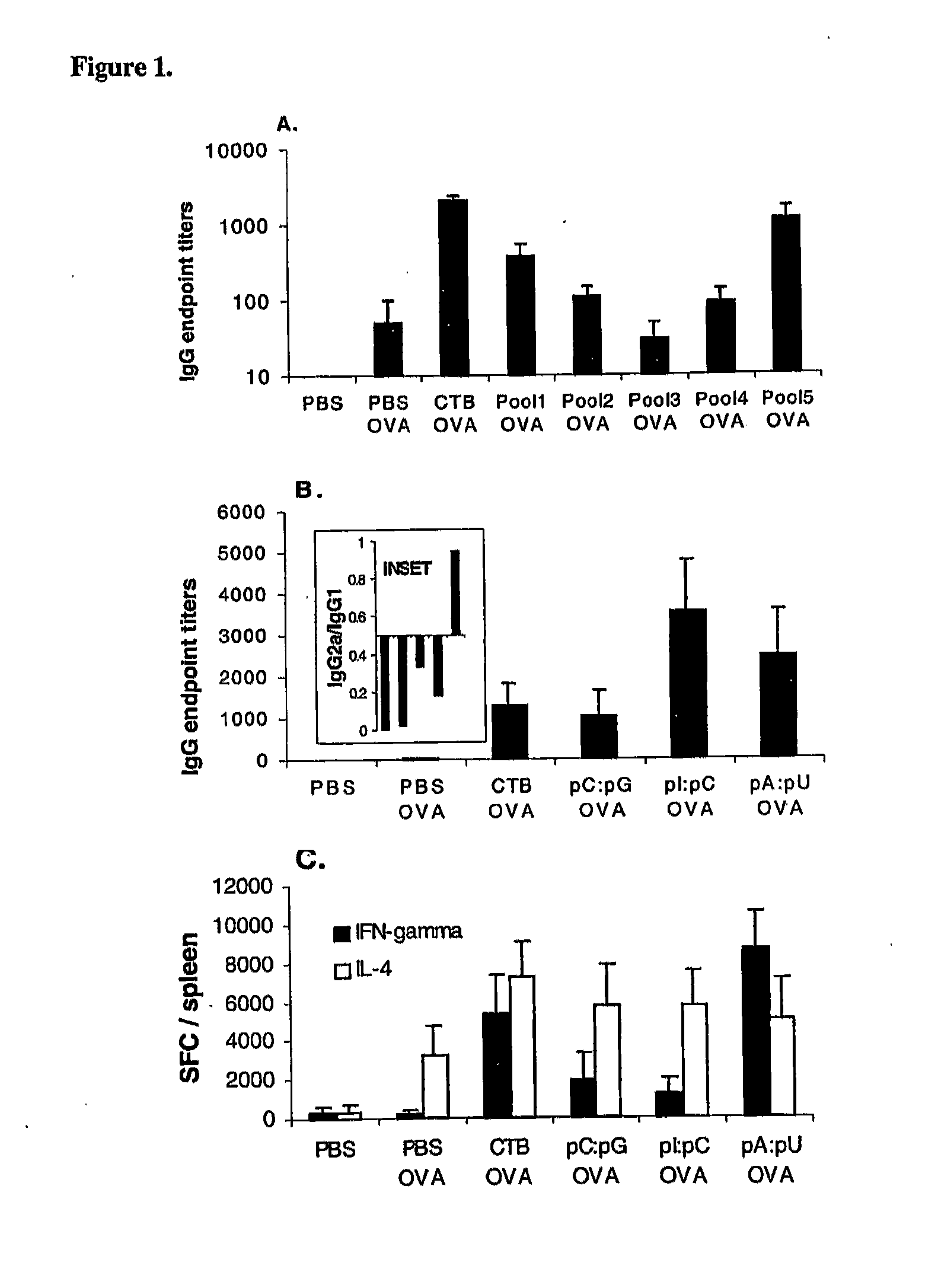 Compositions and methods to treat and control tumors