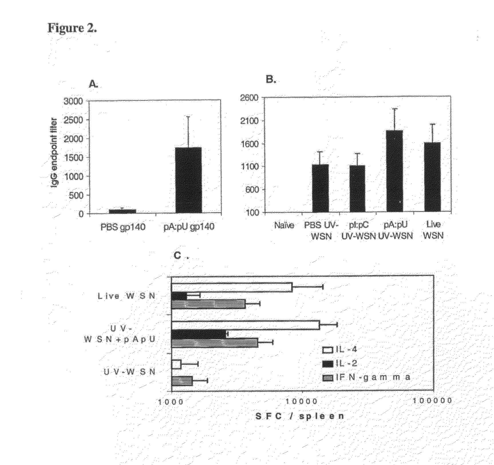 Compositions and methods to treat and control tumors